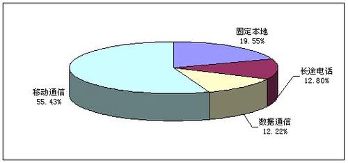 商品批发贸易企业的主营业收入核算与管理